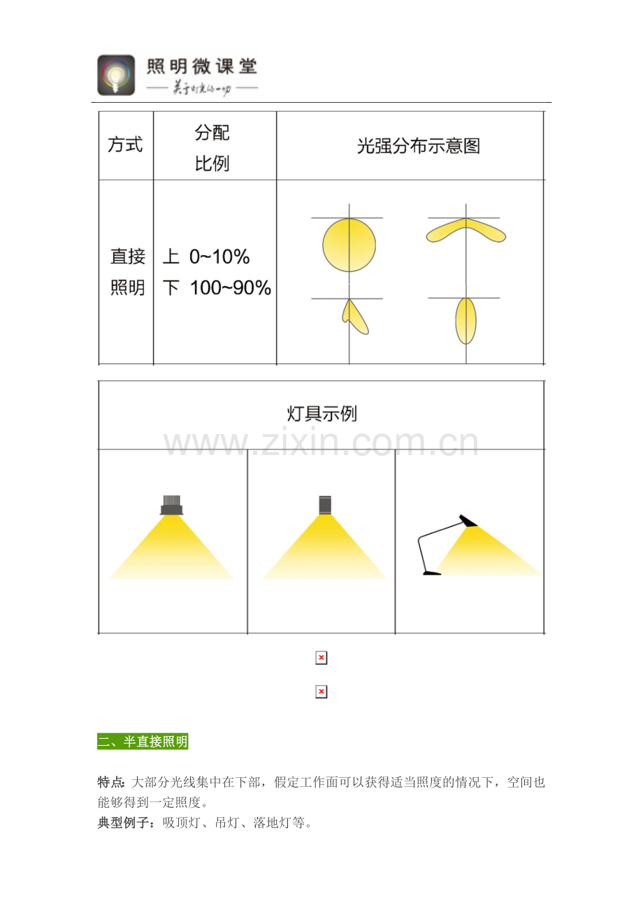 图解灯具常见的出光方式.doc_第2页