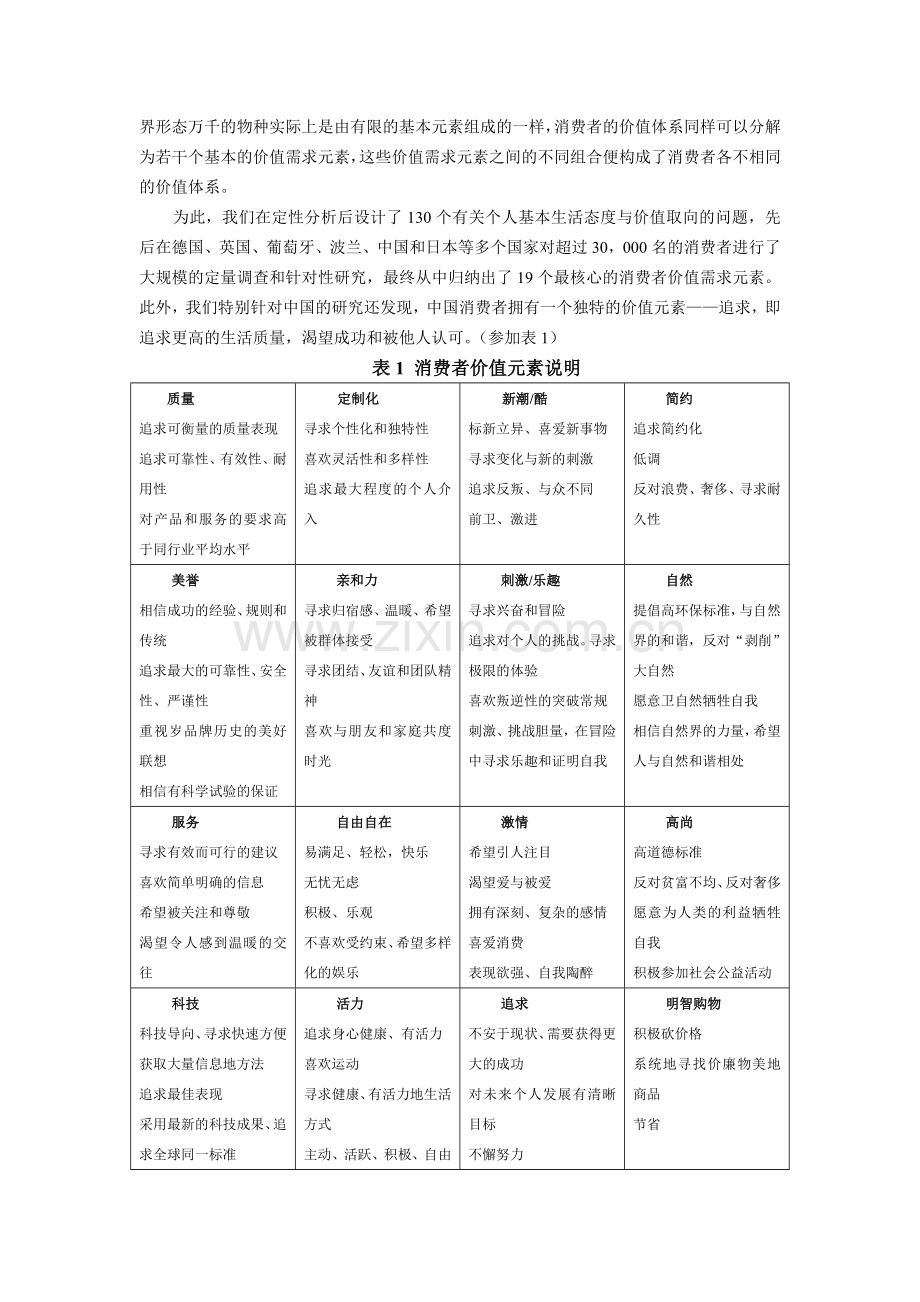 消费者价值元素分布图.doc_第2页