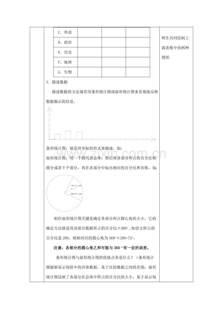 内蒙古自治区赤峰市翁牛特旗乌丹第三中学七年级数学下册《第十章统计调查（一）》教案 新人教版.doc_第2页