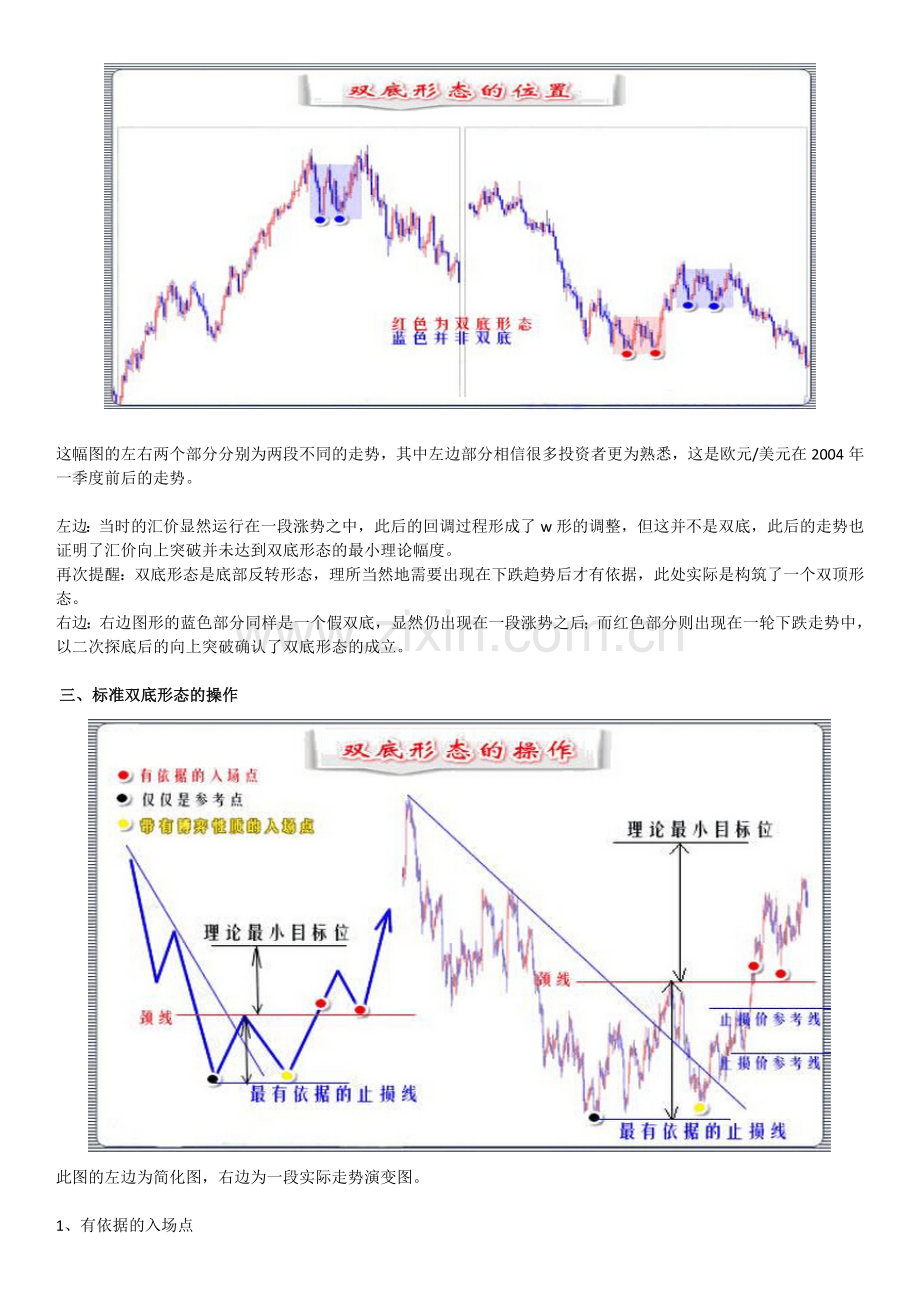 头肩底双底.doc_第2页