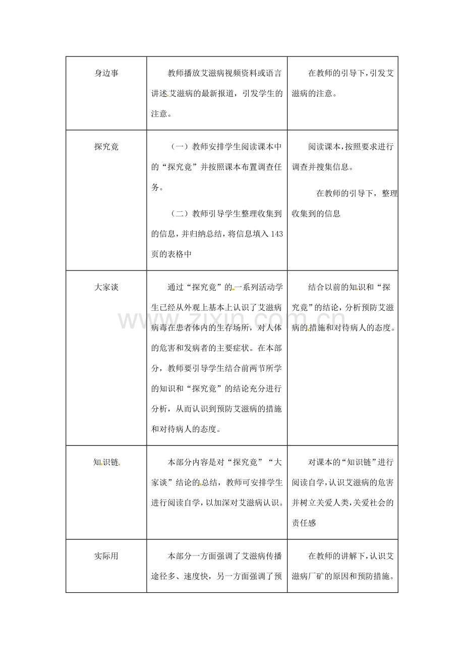 第七章 第三节　艾滋病的发生与流行 教案2.doc_第2页