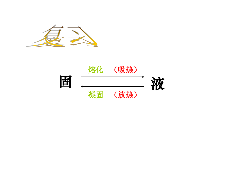 初中物理 汽化和液化.ppt_第2页