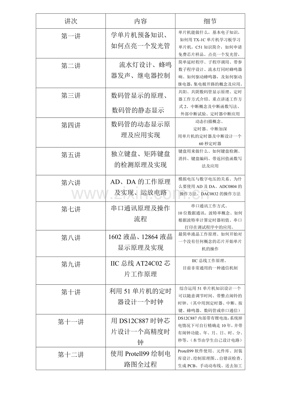 单片机外围电路设计及C语言编程视频教程内容目录V2.doc_第1页
