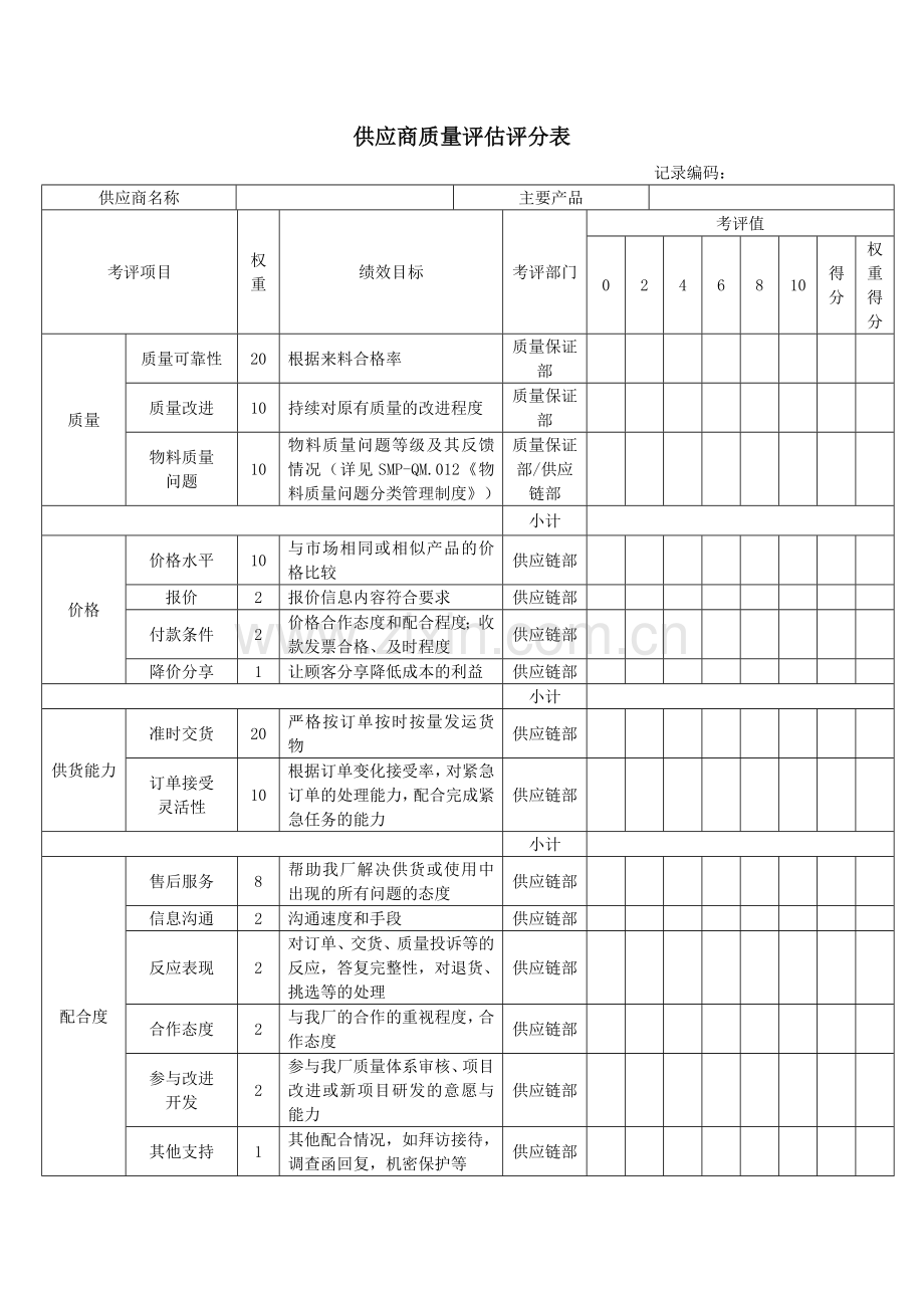 供应商质量评估评分.doc_第1页