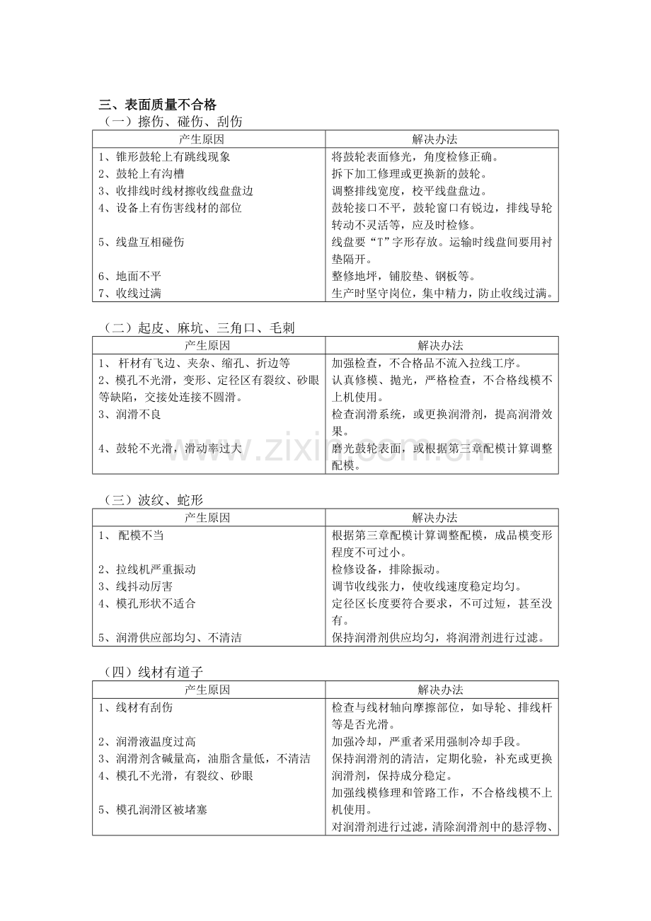 废品的分析和处理.doc_第2页