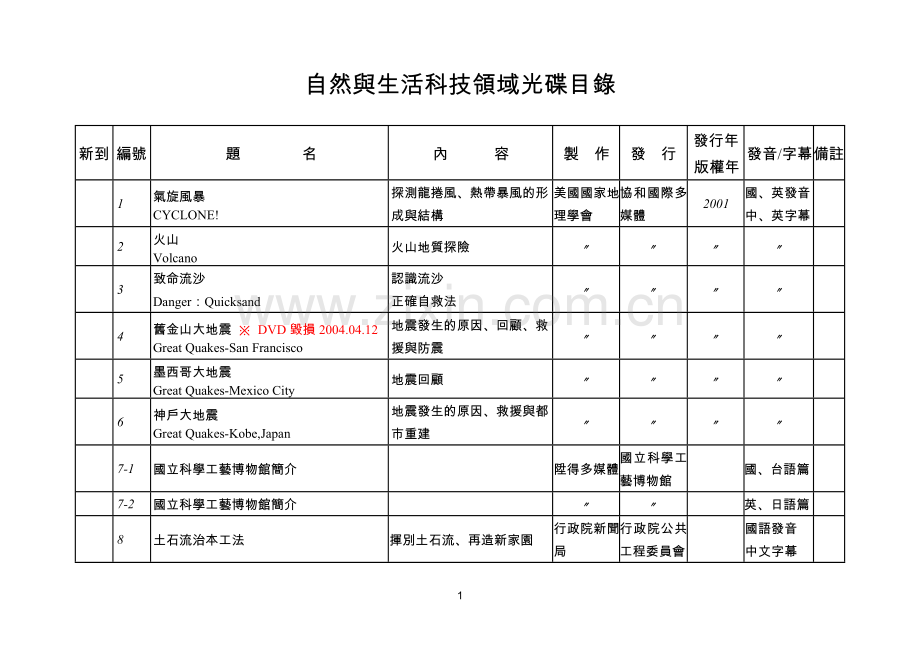 自然与生活科技领域光碟目录.doc_第1页