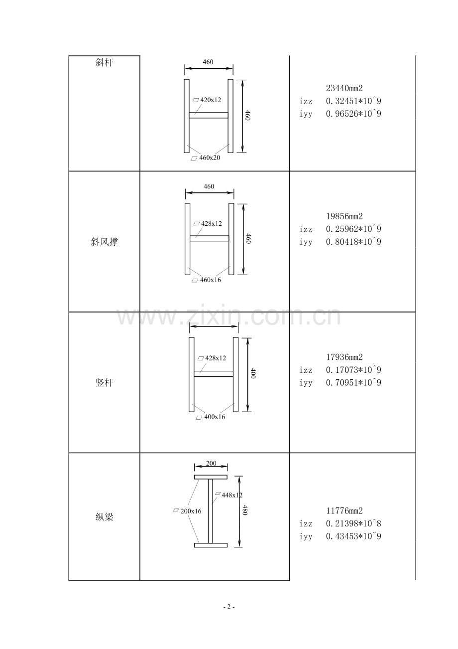 ANSYS桥梁建模与恒载内力计算说明书.doc_第2页