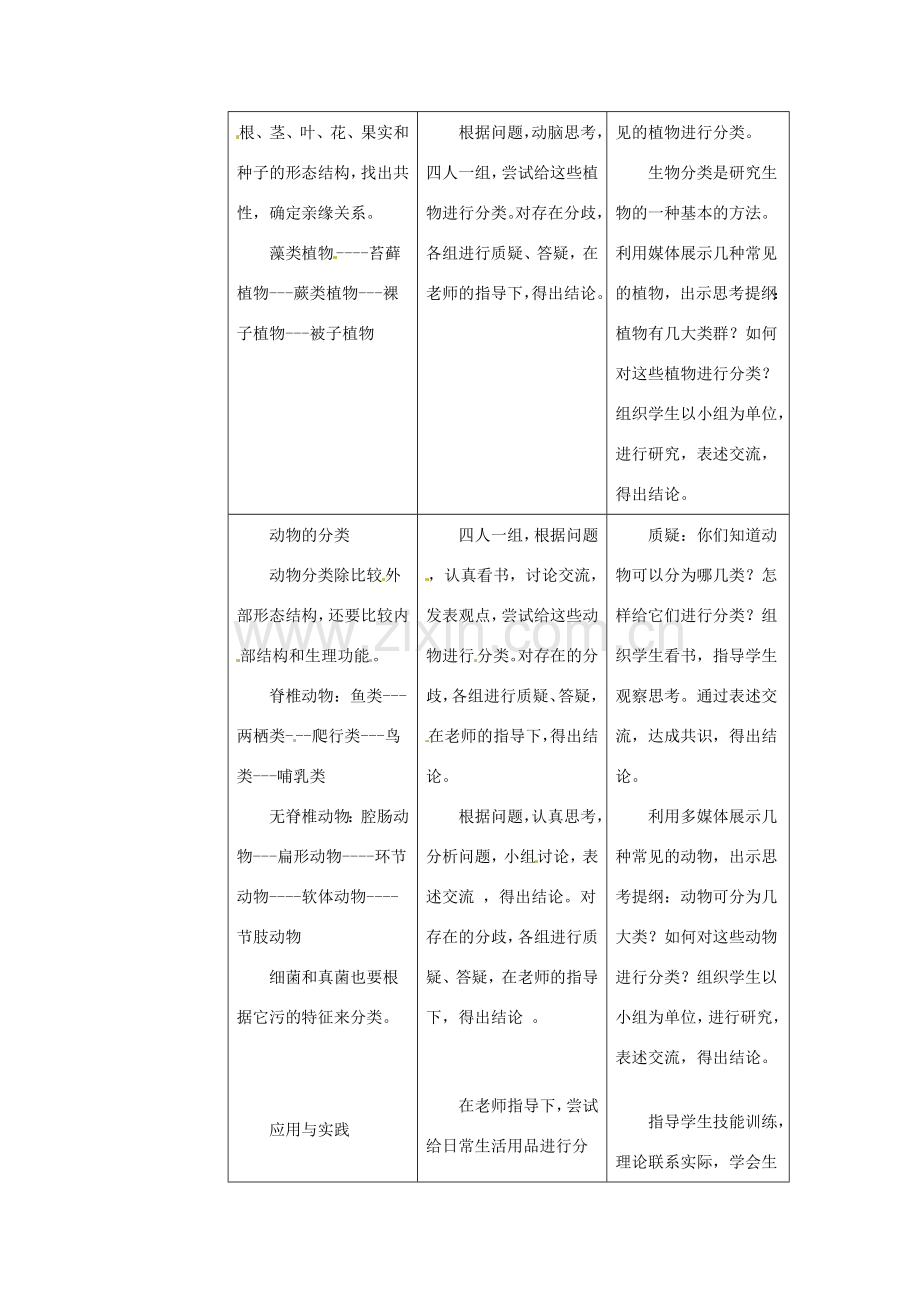 山东省临沂市费城镇初级中学八年级生物上册 第六单元 第一章 第一节《尝试对生物进行分类》教案 新人教版.doc_第2页