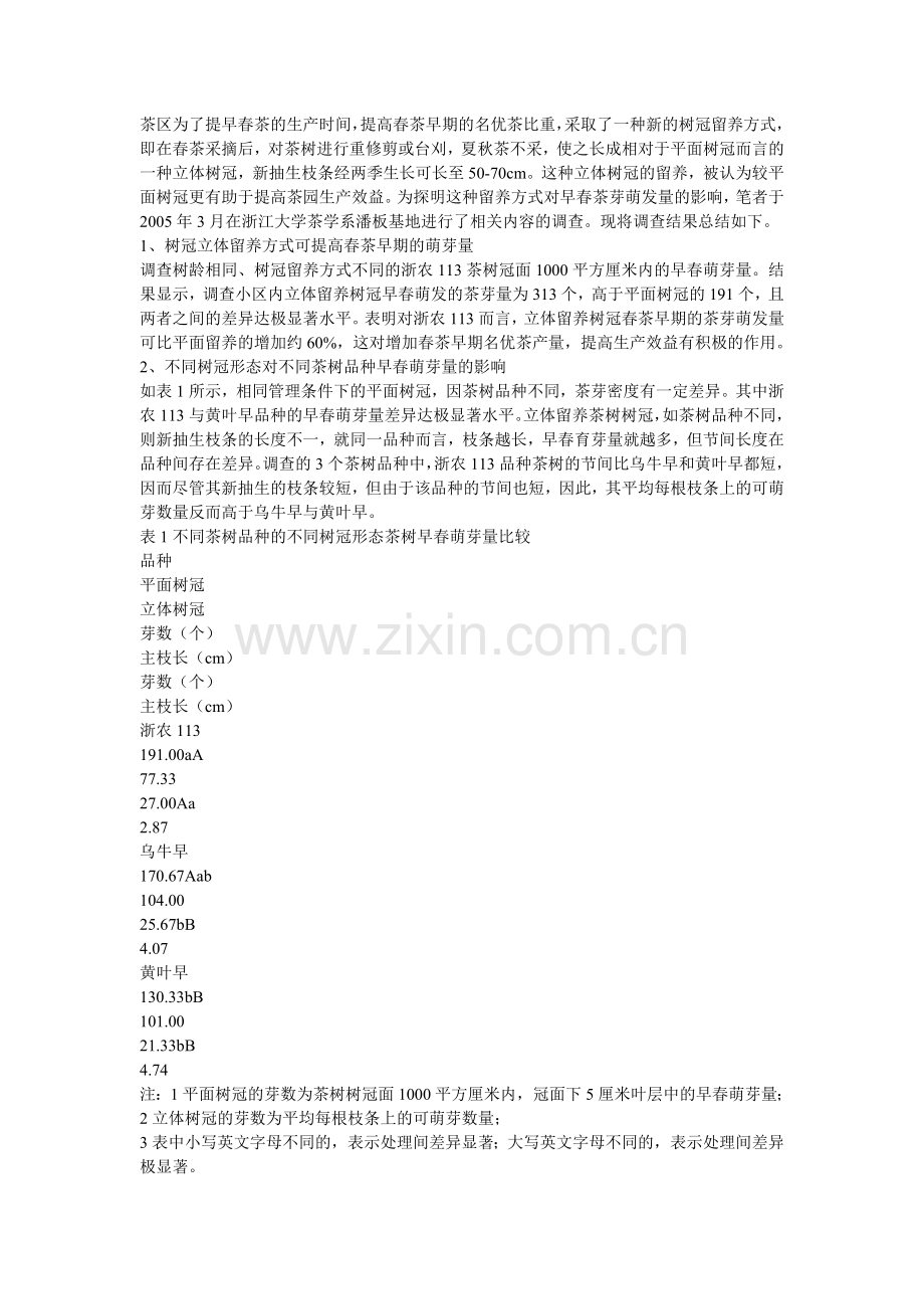 茶树树冠的不同留养方式对早春萌芽量的影响.doc_第1页