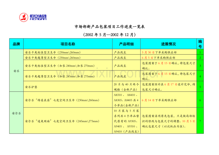 市场部新产品包装项目工作进度一览表.doc_第1页