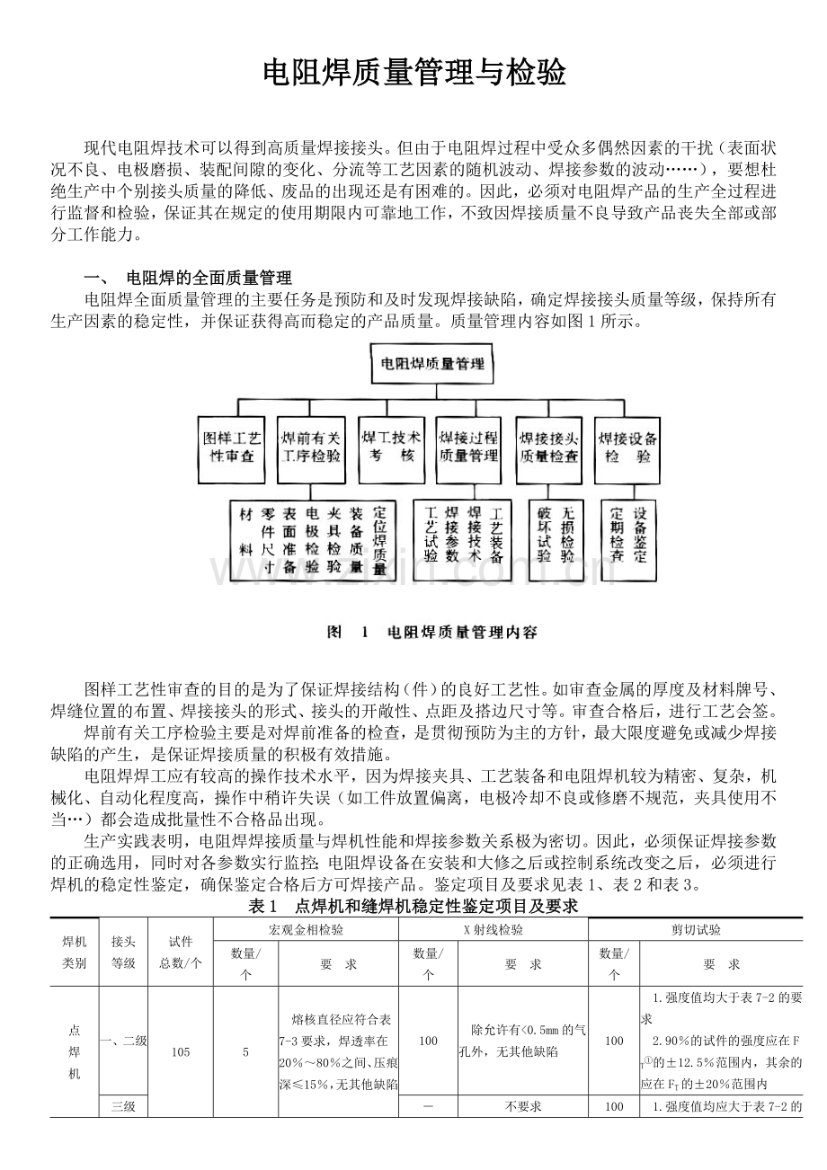 电阻焊质量管理与检验.docx_第1页