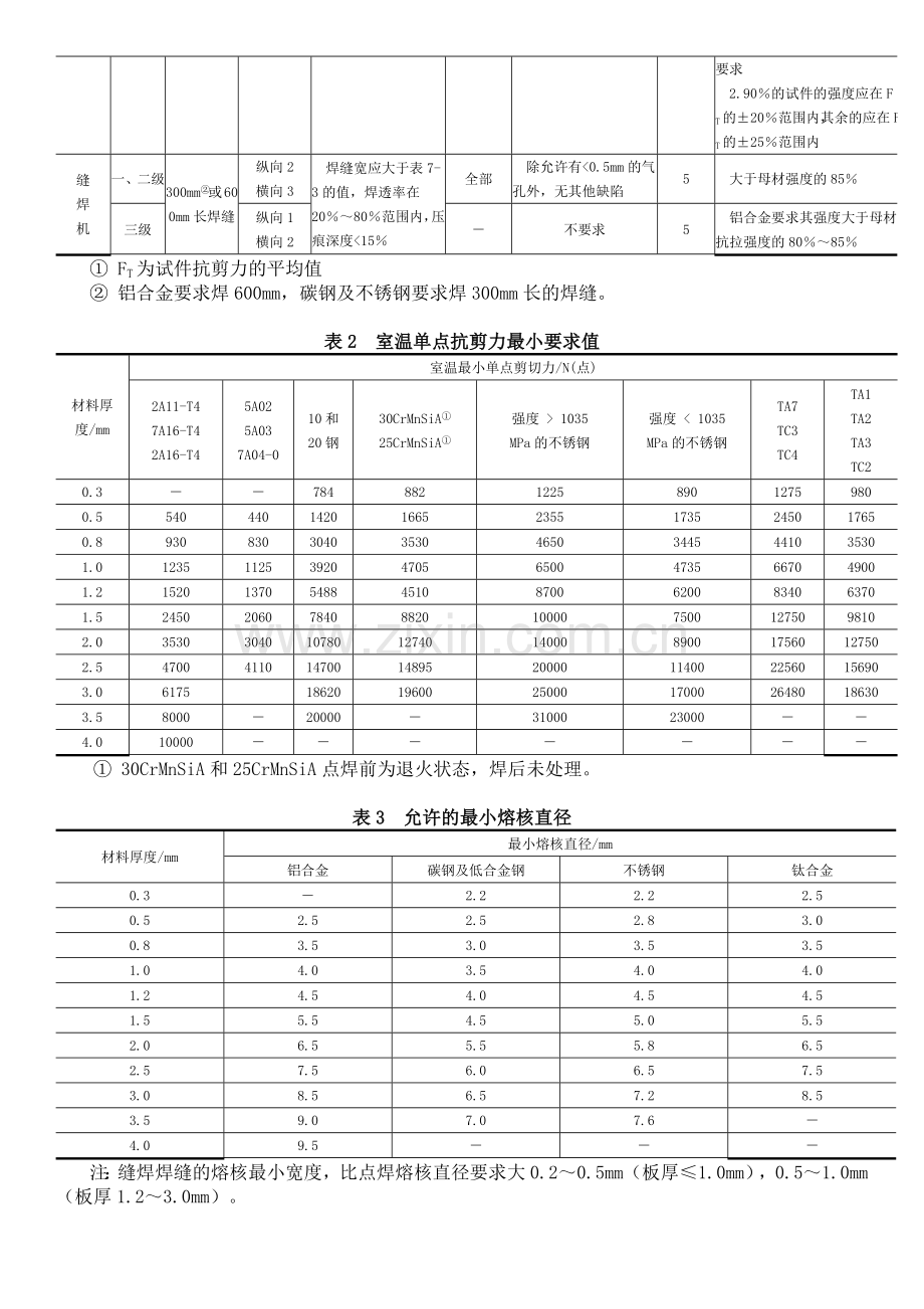 电阻焊质量管理与检验.docx_第2页