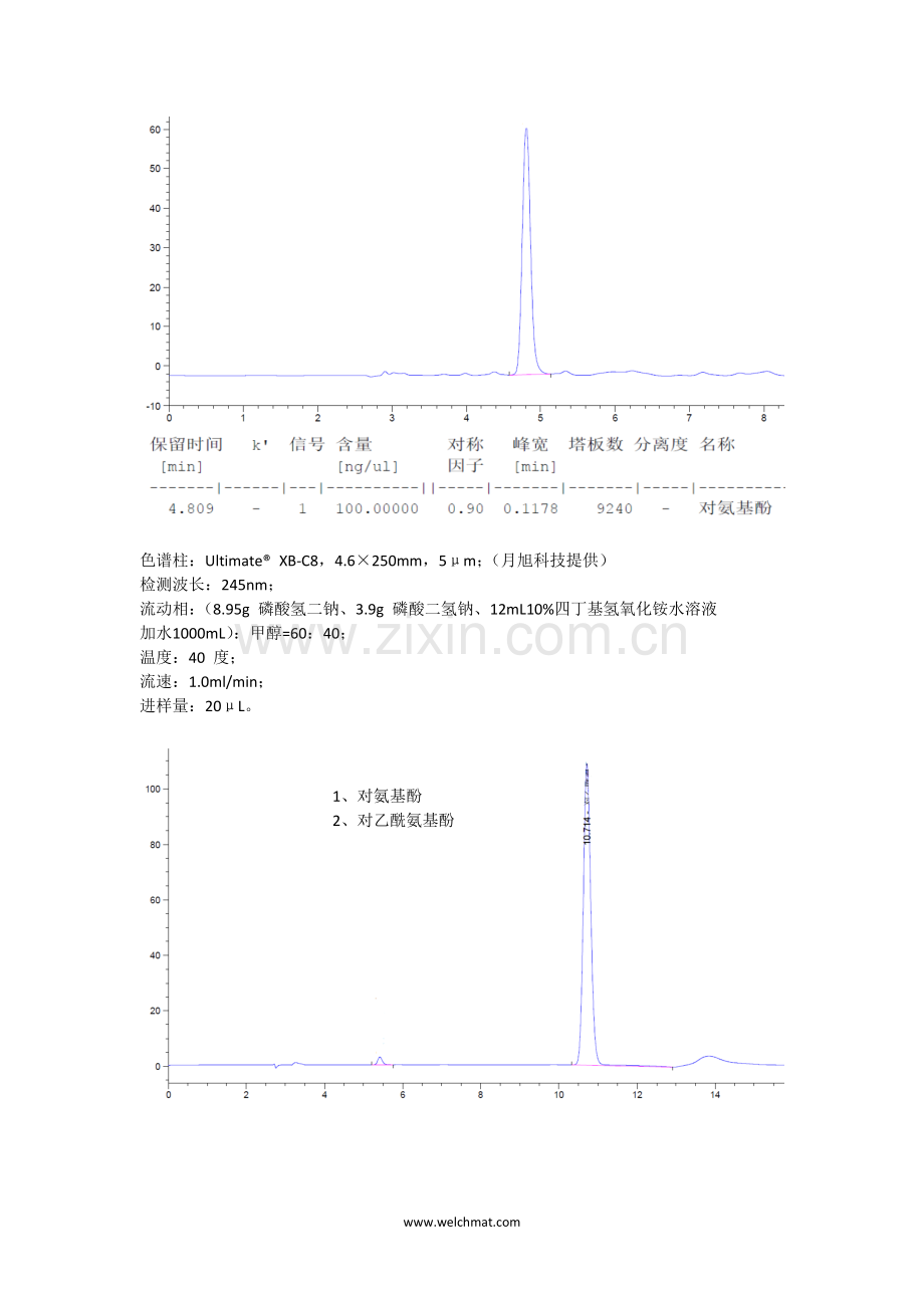 对乙酰氨基酚 色谱 HPLC 液相色谱 液相色谱图 液相分析 检测.docx_第2页
