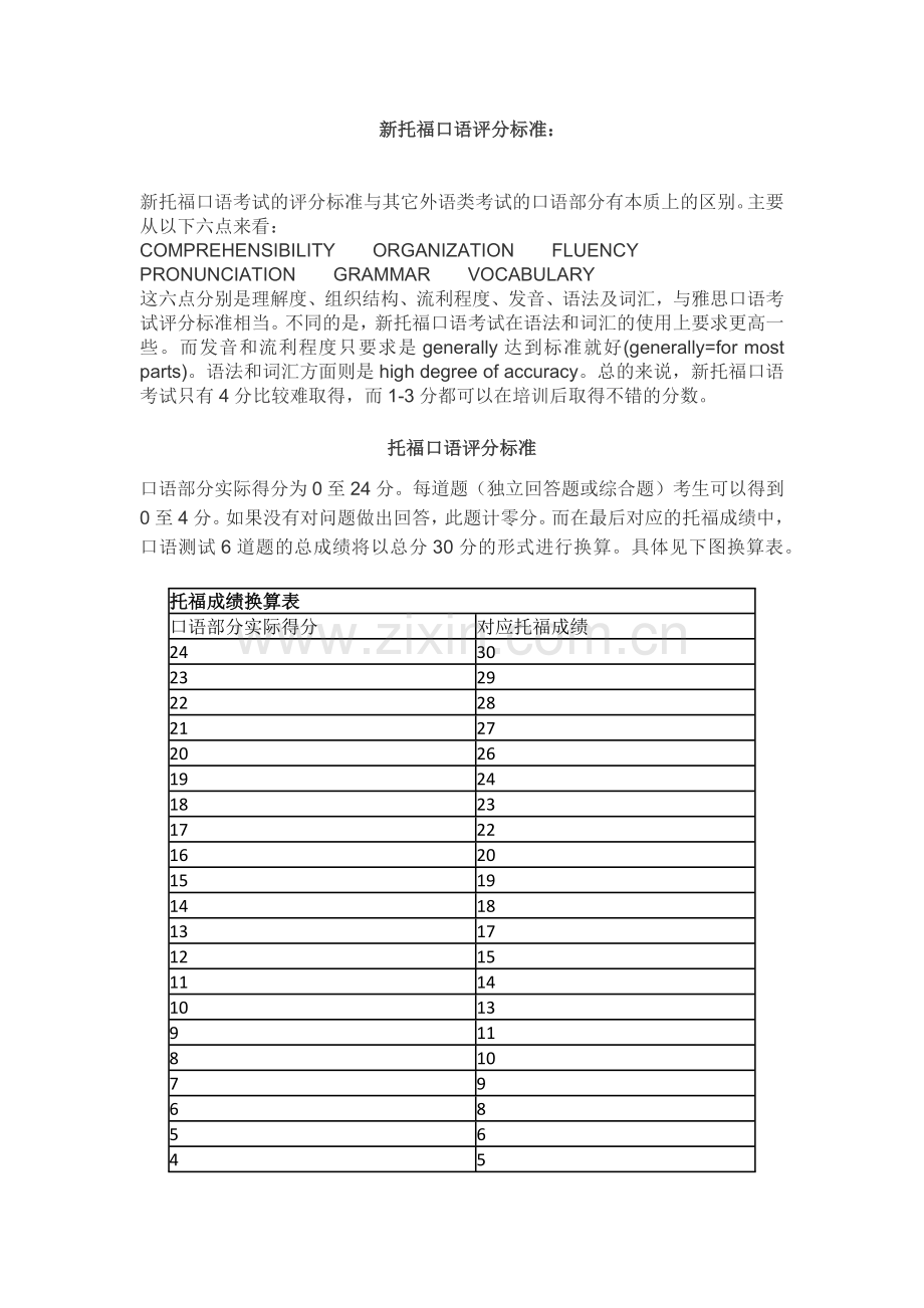 口语评分标准及角度.docx_第1页