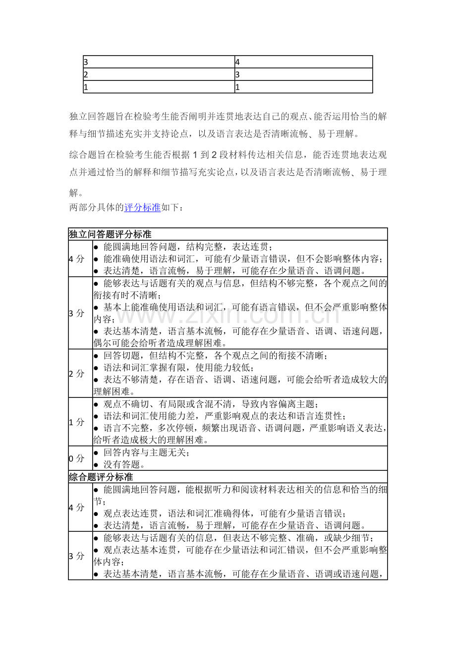 口语评分标准及角度.docx_第2页
