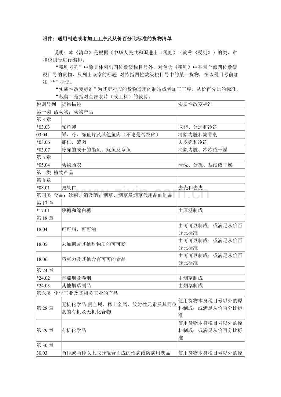 适用制造或加工工序及从价百分比标准的货物清单.doc_第1页