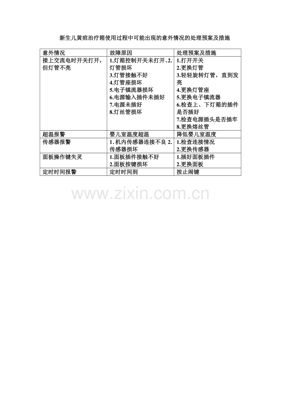 各种仪器故障及排除方法.doc_第1页