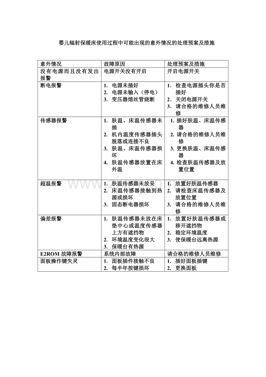 各种仪器故障及排除方法.doc_第2页