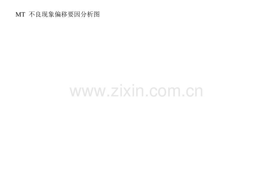 SMT不良现象要因分析图.doc_第1页