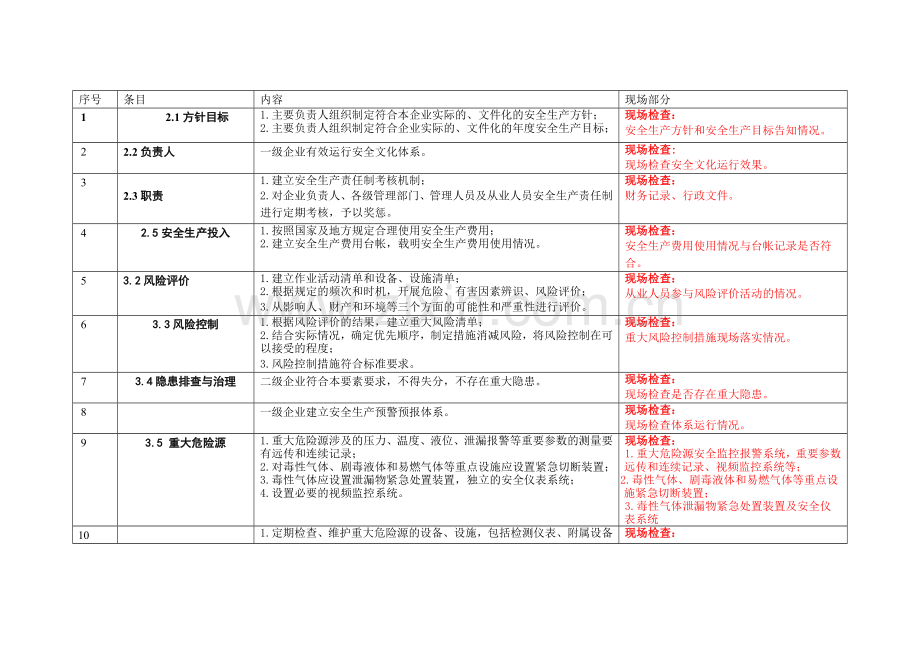 标准化现场部分.doc_第1页