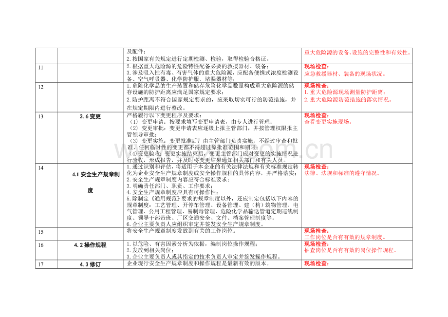 标准化现场部分.doc_第2页
