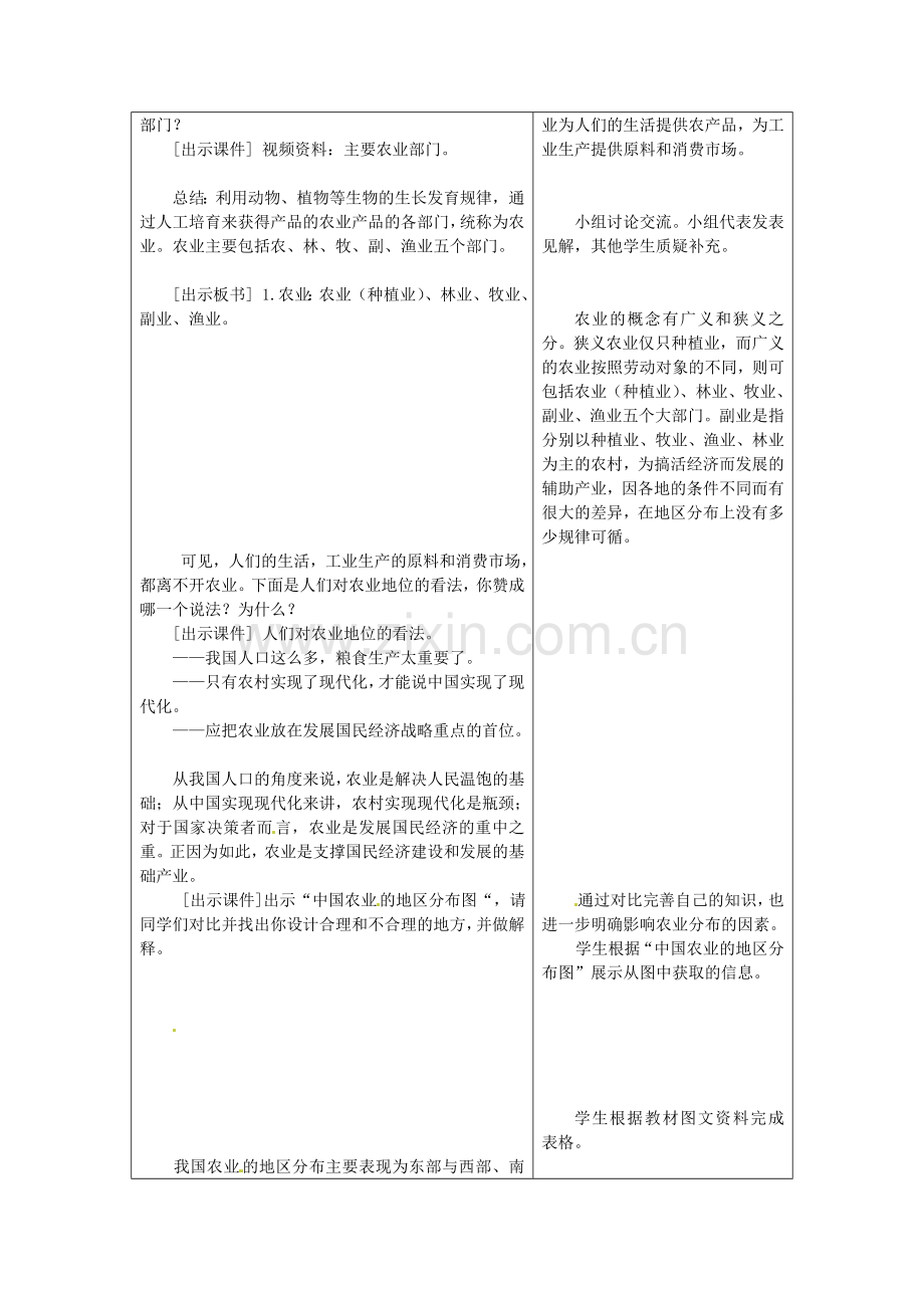山东省郯城县第三初级中学八年级地理上册《第四章第二节因地制宜发展农业》教案 新人教版.doc_第2页