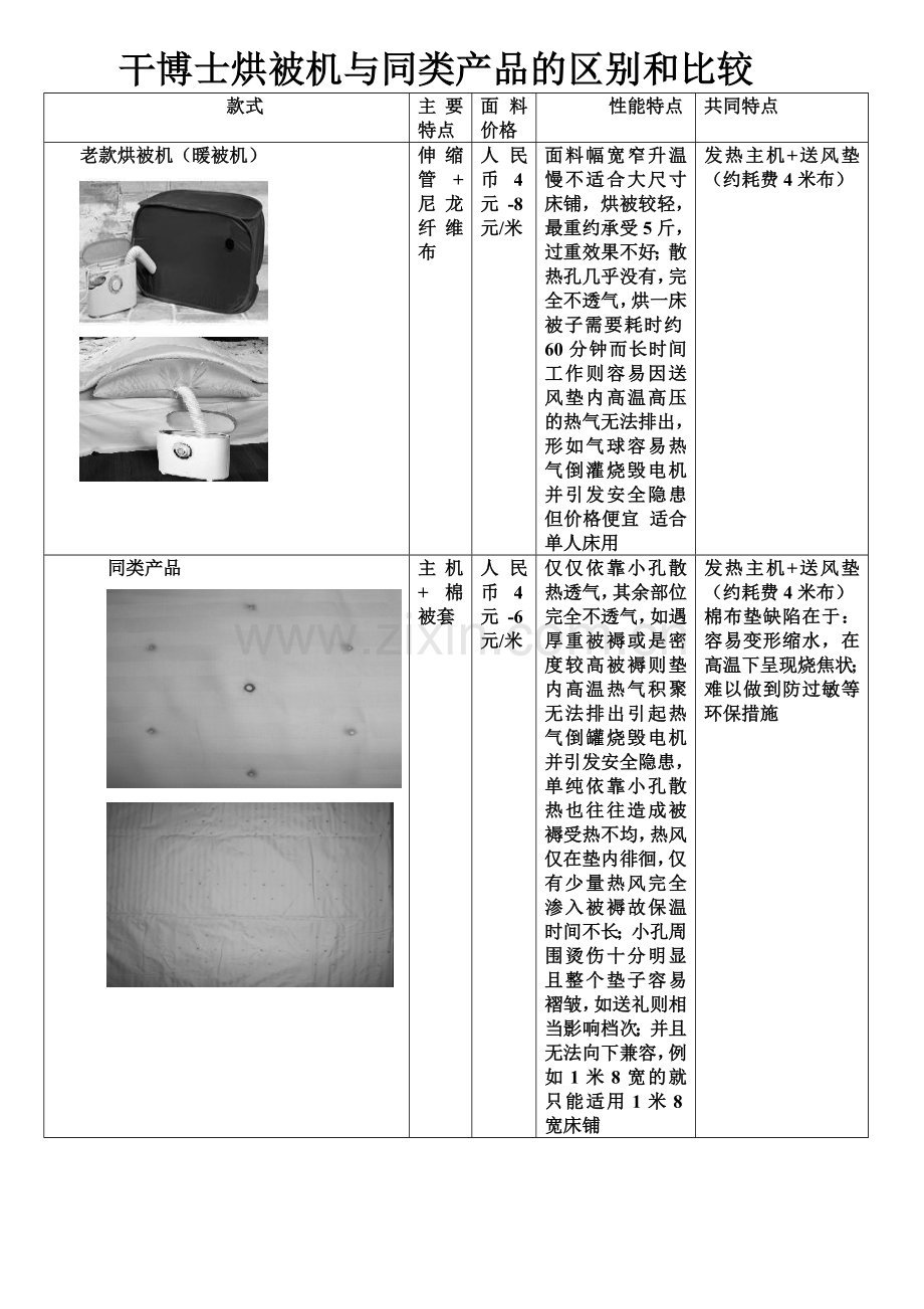 干博士烘被机与同类产品的区别和比较.doc_第1页