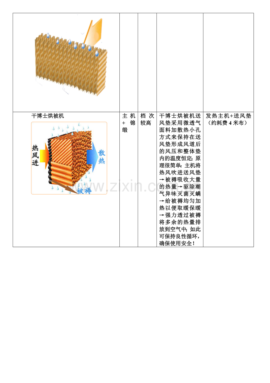 干博士烘被机与同类产品的区别和比较.doc_第2页