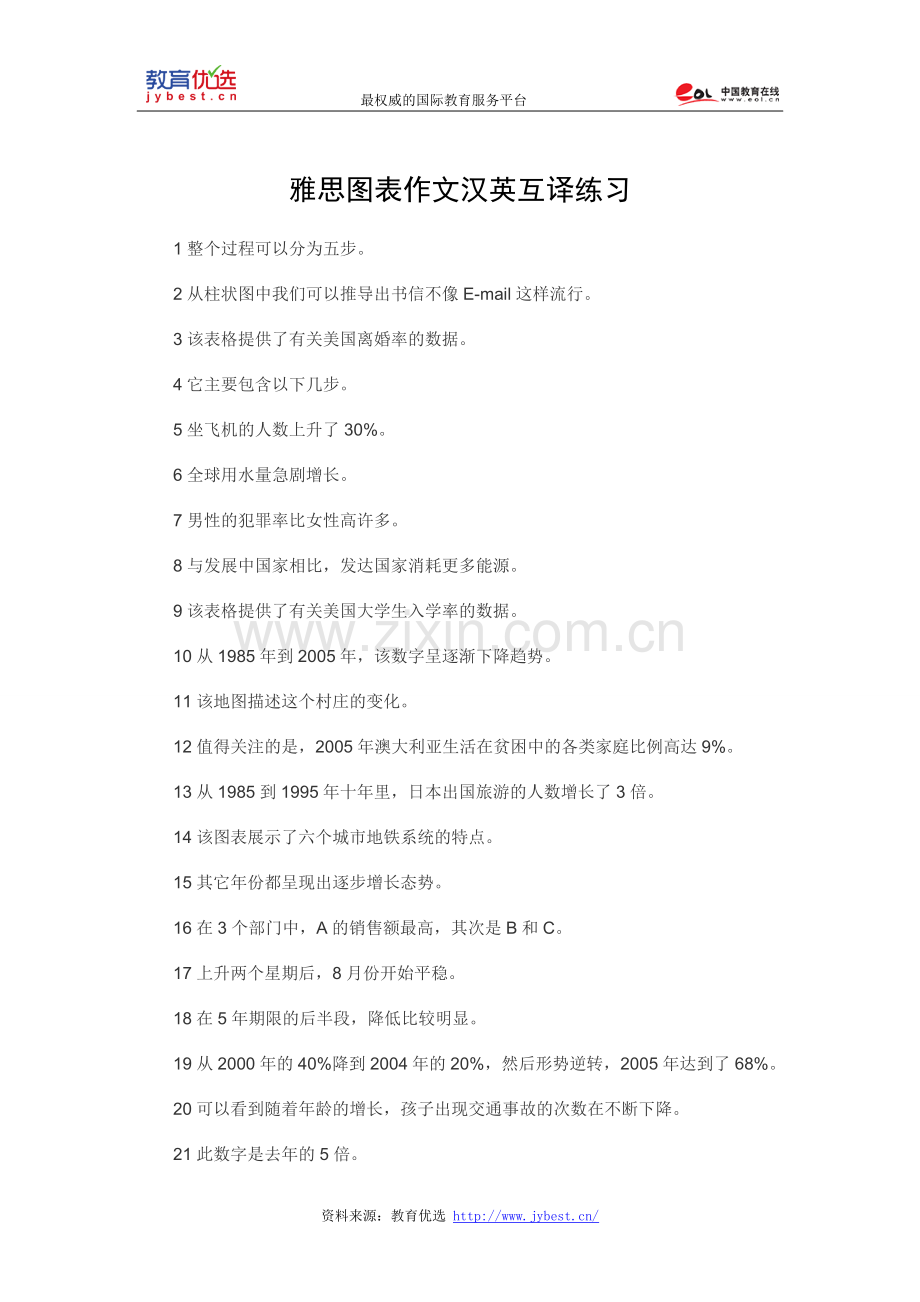 雅思图表作文汉英互译练习.doc_第1页