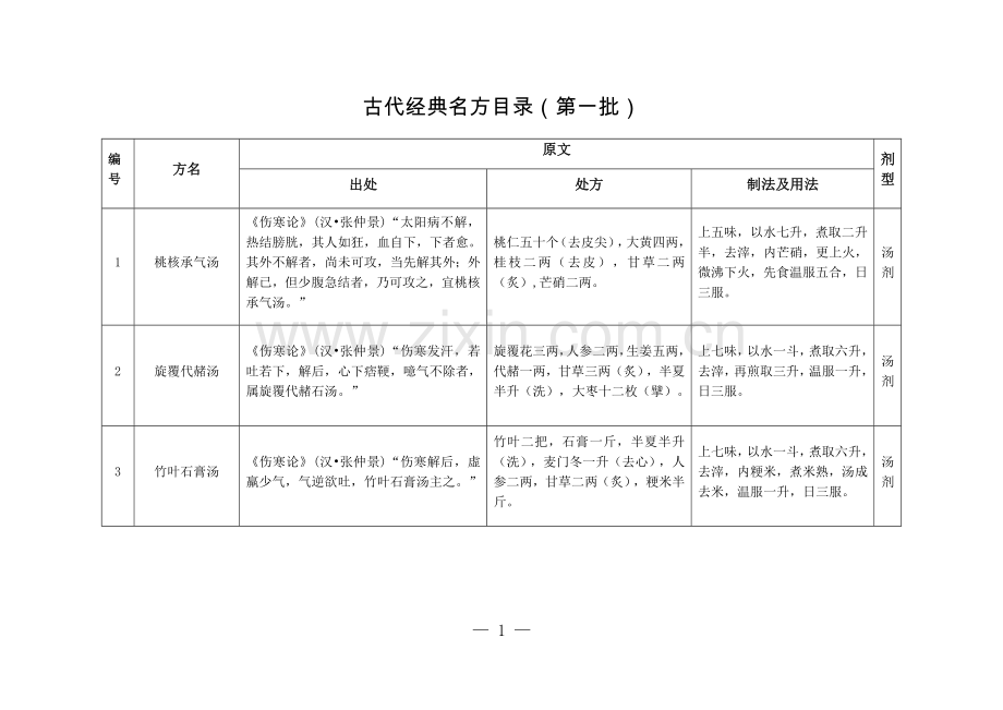 经典名方第一批目录.doc_第1页