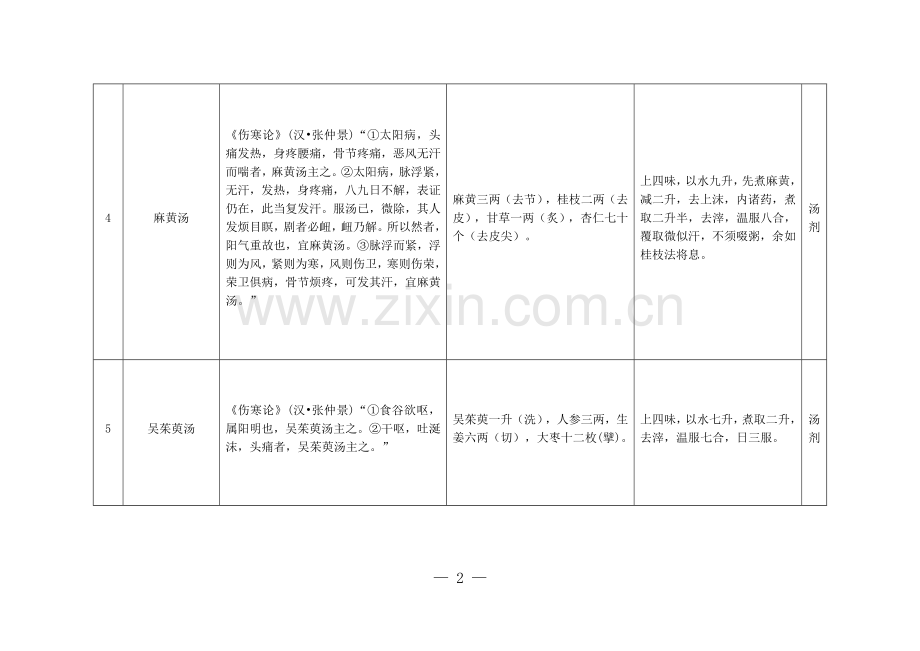 经典名方第一批目录.doc_第2页