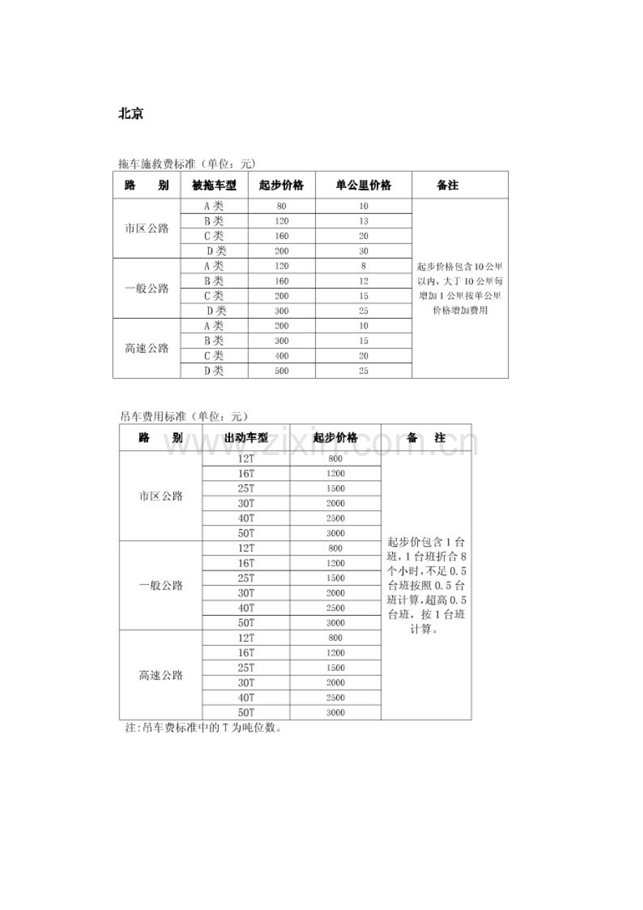施救费标准.doc_第2页