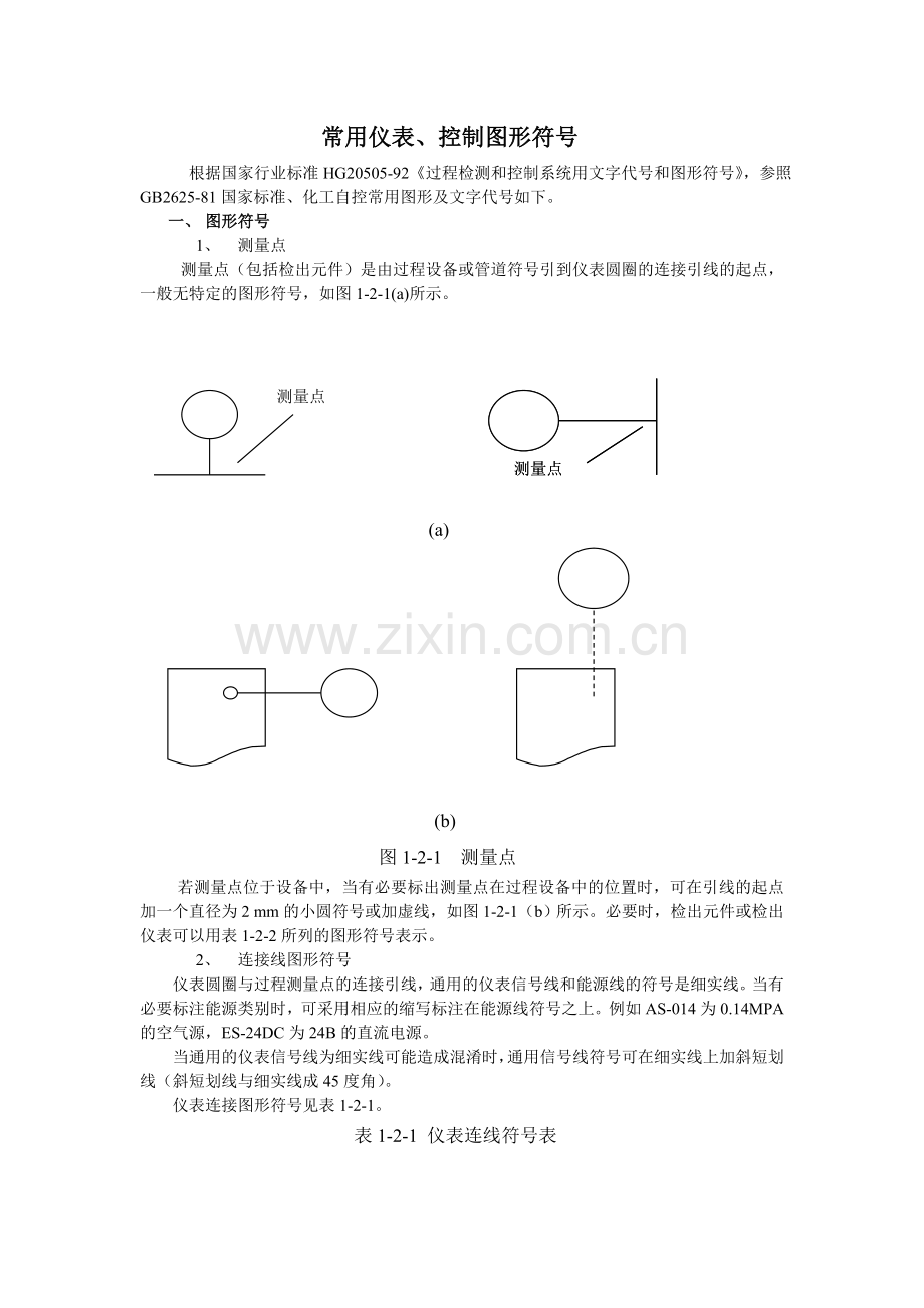 常用仪表、控制图形符号.doc_第1页