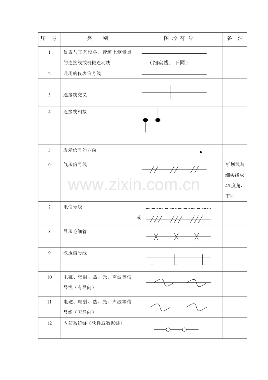 常用仪表、控制图形符号.doc_第2页