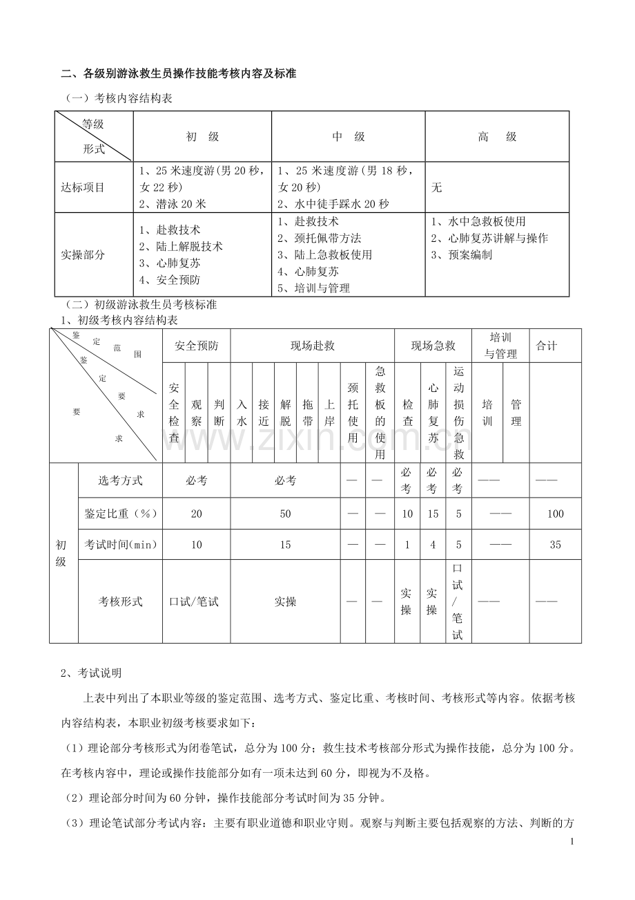 各级别游泳救生员操作技能考核内容及标准.doc_第1页