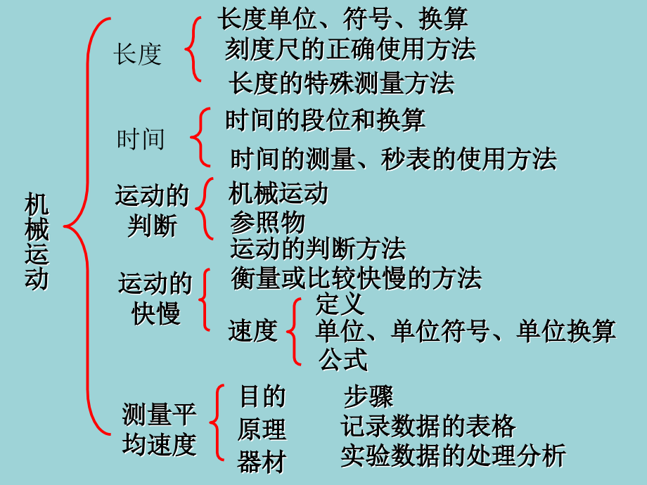 第一章复习 (3).ppt_第2页