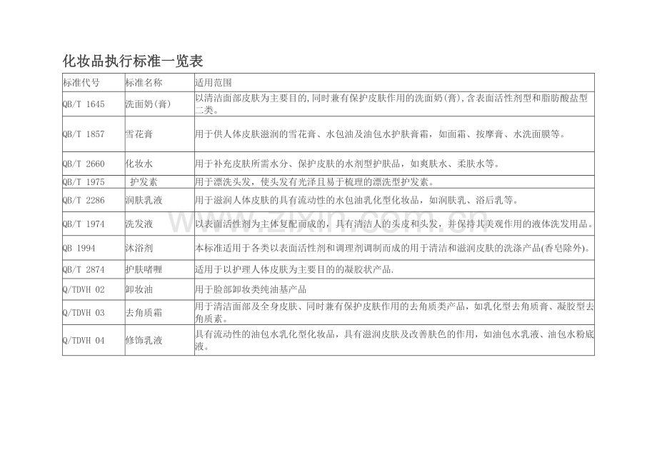 化妆品执行标准一览表.doc_第1页