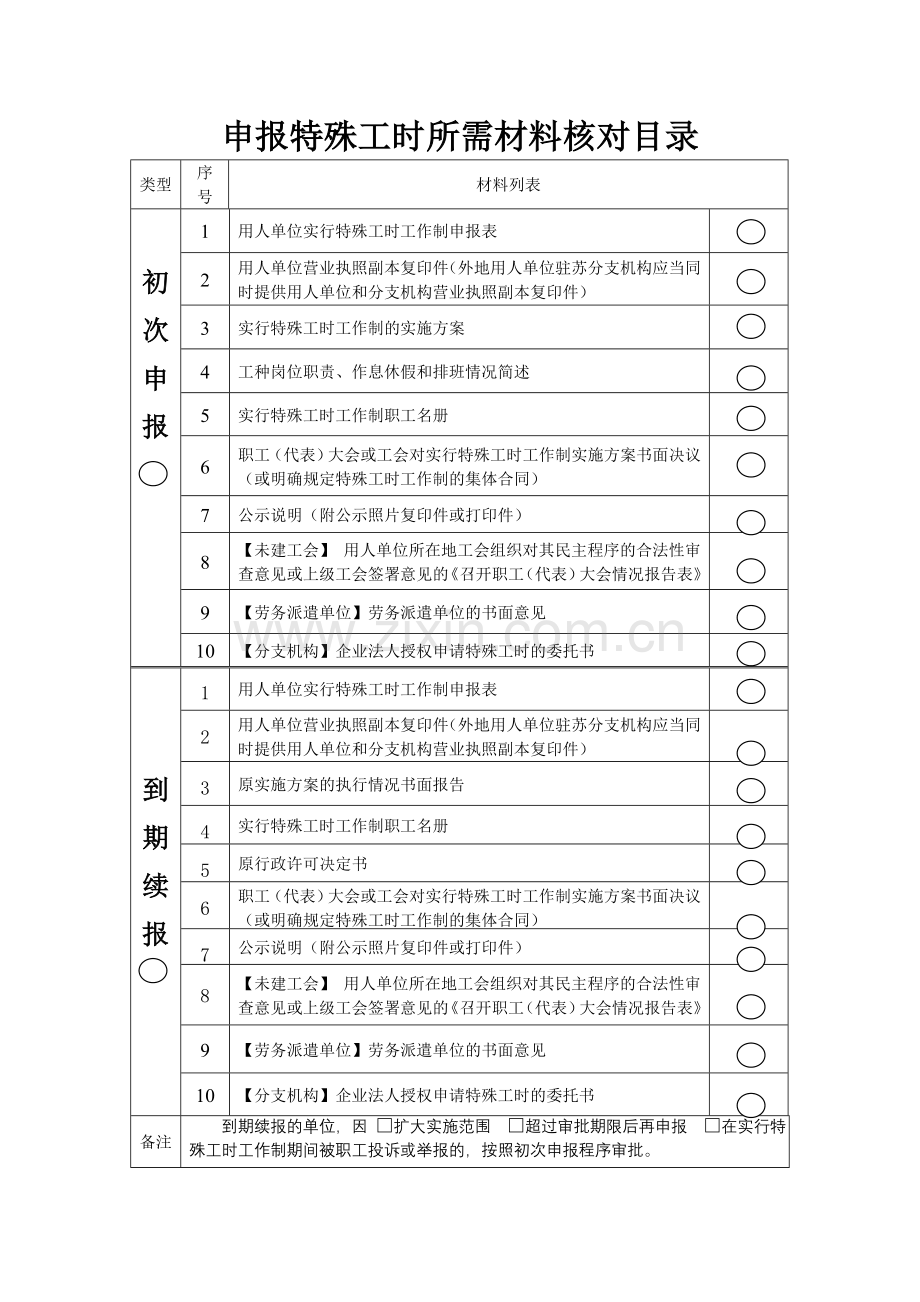 昆山特殊工时资料.doc_第1页