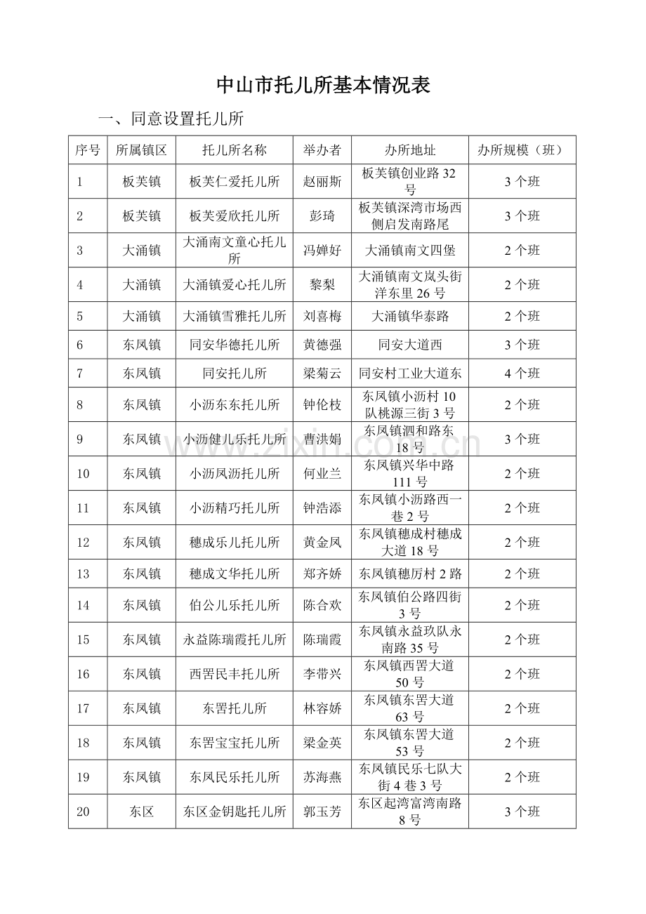中山市托儿所基本情况表.doc_第1页
