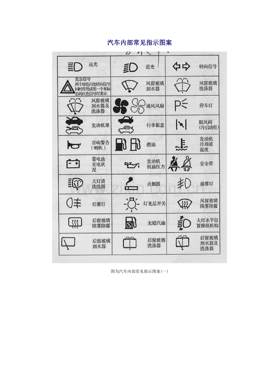 汽车内部常见指示图案.doc_第1页