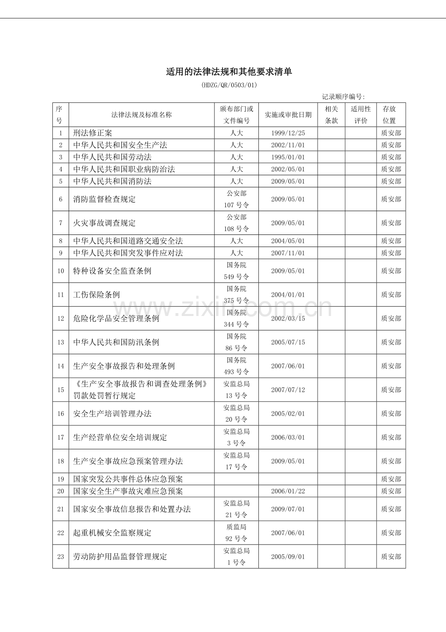 适用法律法规及其他要求清单.doc_第1页