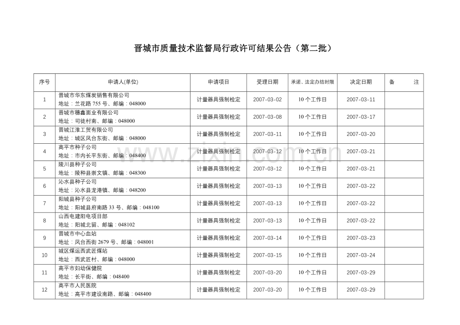 晋城市质量技术监督局行政许可结果公告(第二批).docx_第1页