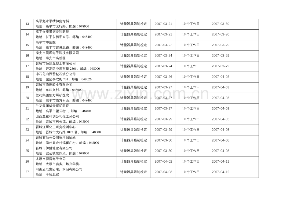 晋城市质量技术监督局行政许可结果公告(第二批).docx_第2页