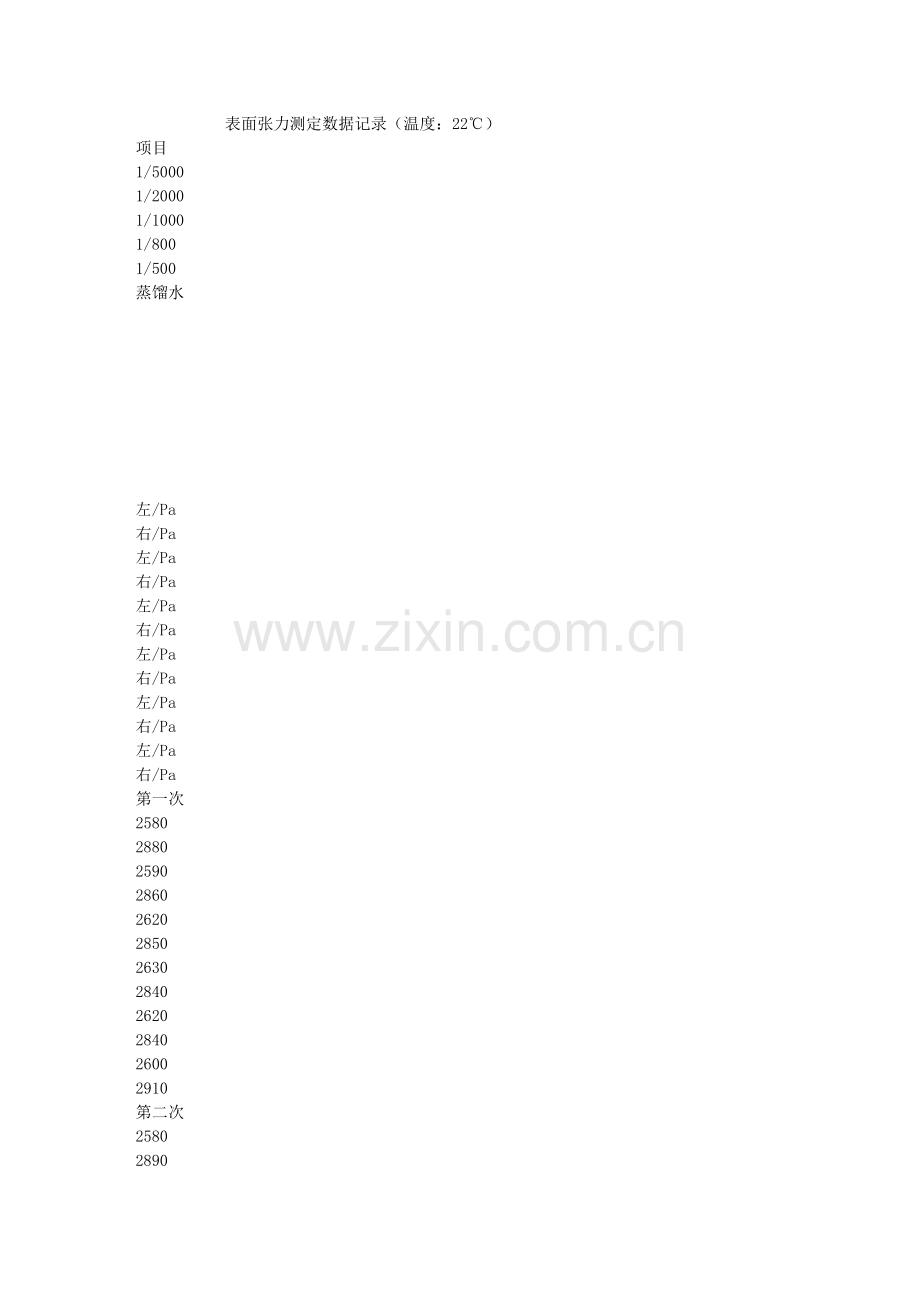 洗手液的配制及性能测定42164.doc_第2页