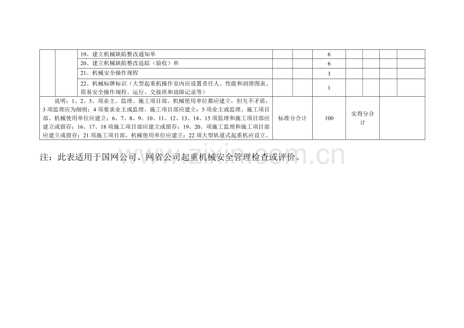 表1网公司起重机检查评价表Microsoft Word 文档.doc_第2页