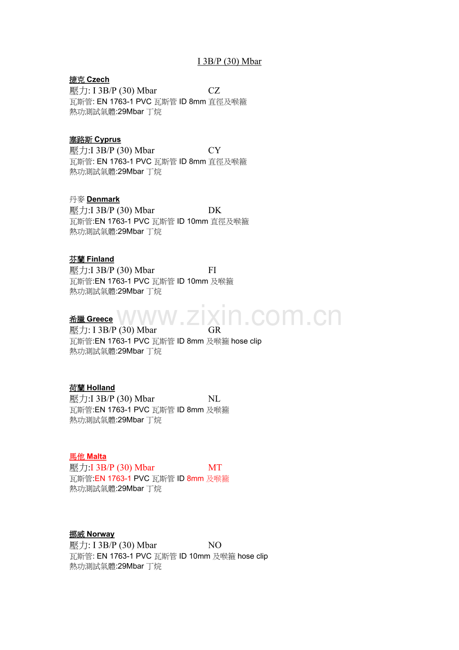 各国所用气体及瓦斯管规格.doc_第1页
