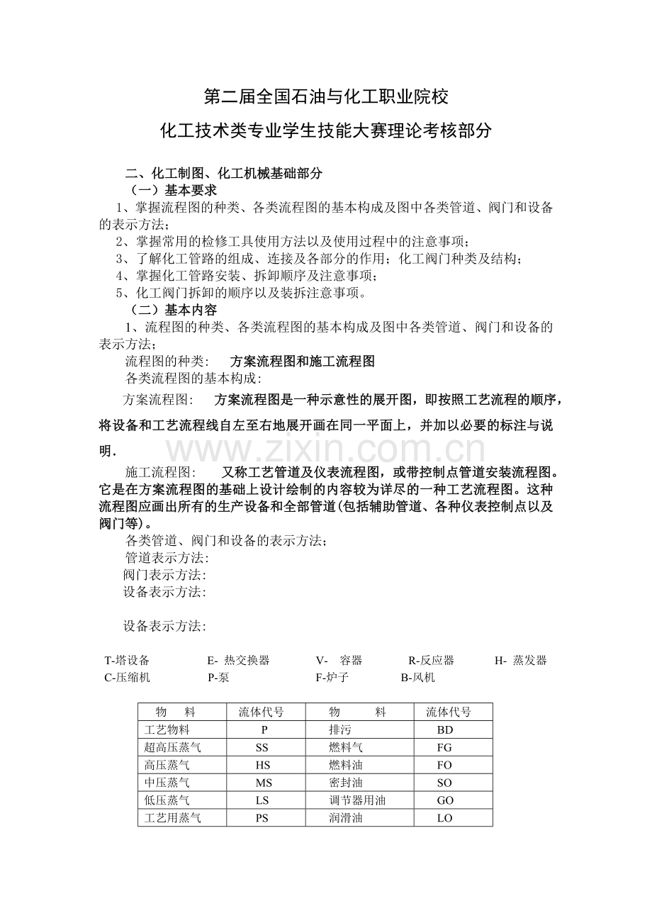 第二届全国石油与化工职业院校.doc_第1页