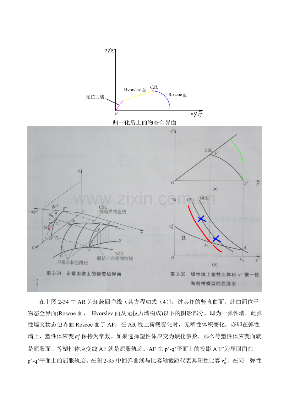 剑桥模型推导.doc_第2页