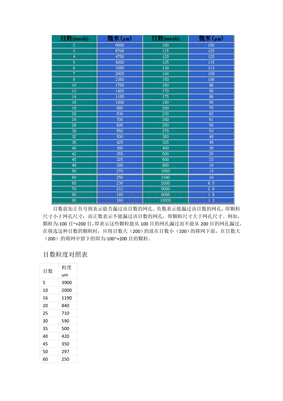 铜粉及铜合金粉金属粉体知识.doc_第2页