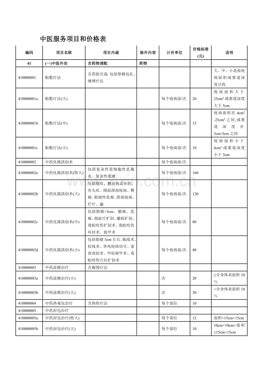 中医服务项目和价格表.doc_第1页
